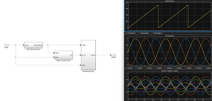 Figure 6 Sinusoidal commutation control system with feedback control on blade pitch