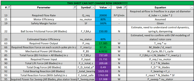 Table 1 EMCP Kinematic Analysis